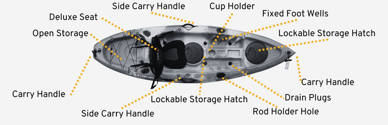 Load image into Gallery viewer, Ripple All Round Kayak 8ft 7"
