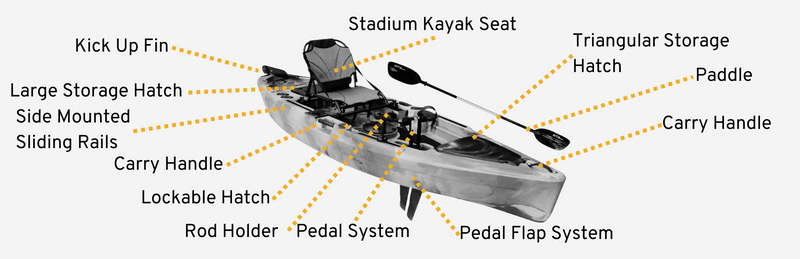 Load image into Gallery viewer, Nova Pedal Flap Fishing Kayak 11ft
