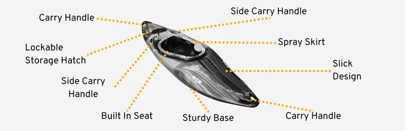 Load image into Gallery viewer, NTB Whitewater Sit In Kayak
