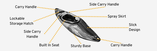 NTB Whitewater Sit In Kayak
